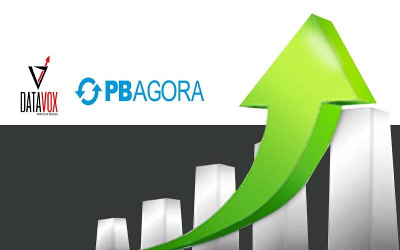 Parceria PB Agora/Datavox acerta em JP com a reeleição de Cícero e se consolida na assertividade das pesquisas eleitorais