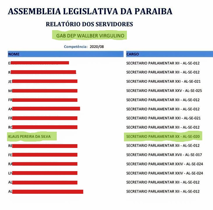 Dados do sistema SAGRES