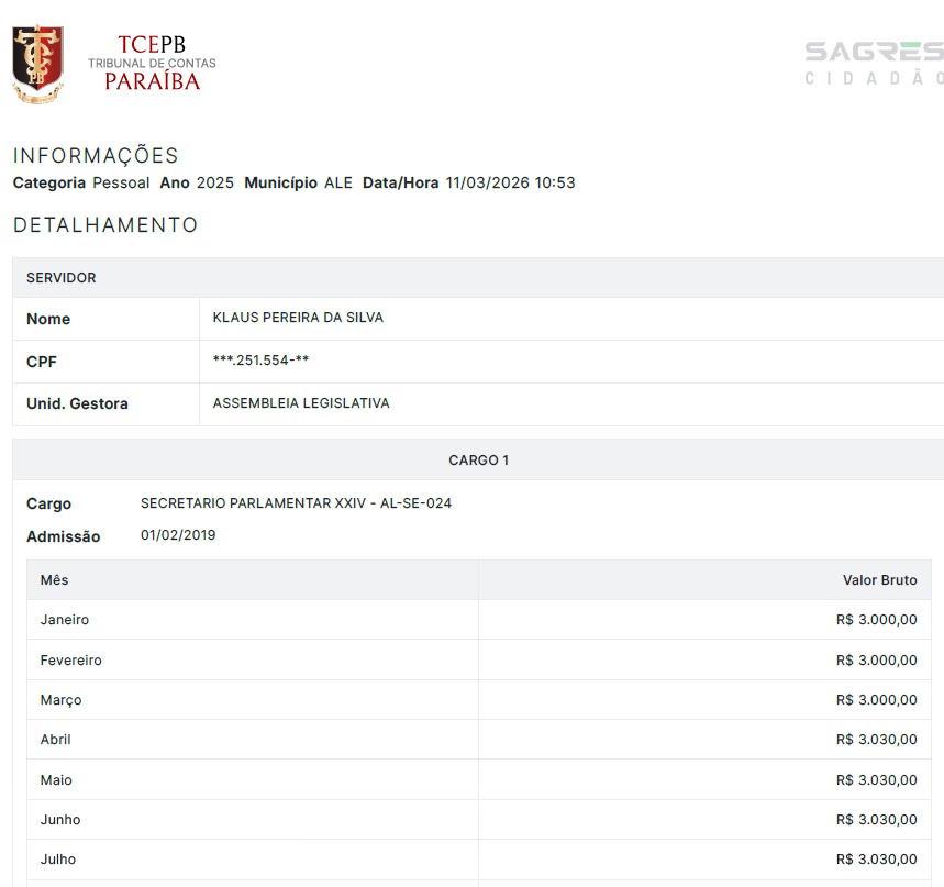 Dados do sistema SAGRES