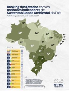 PB lidera no NE e fica 11ª lugar no Brasil no ranking dos estados com os melhores indicadores de sustentabilidade ambiental